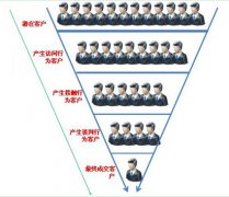 怎样提供网站的转换率